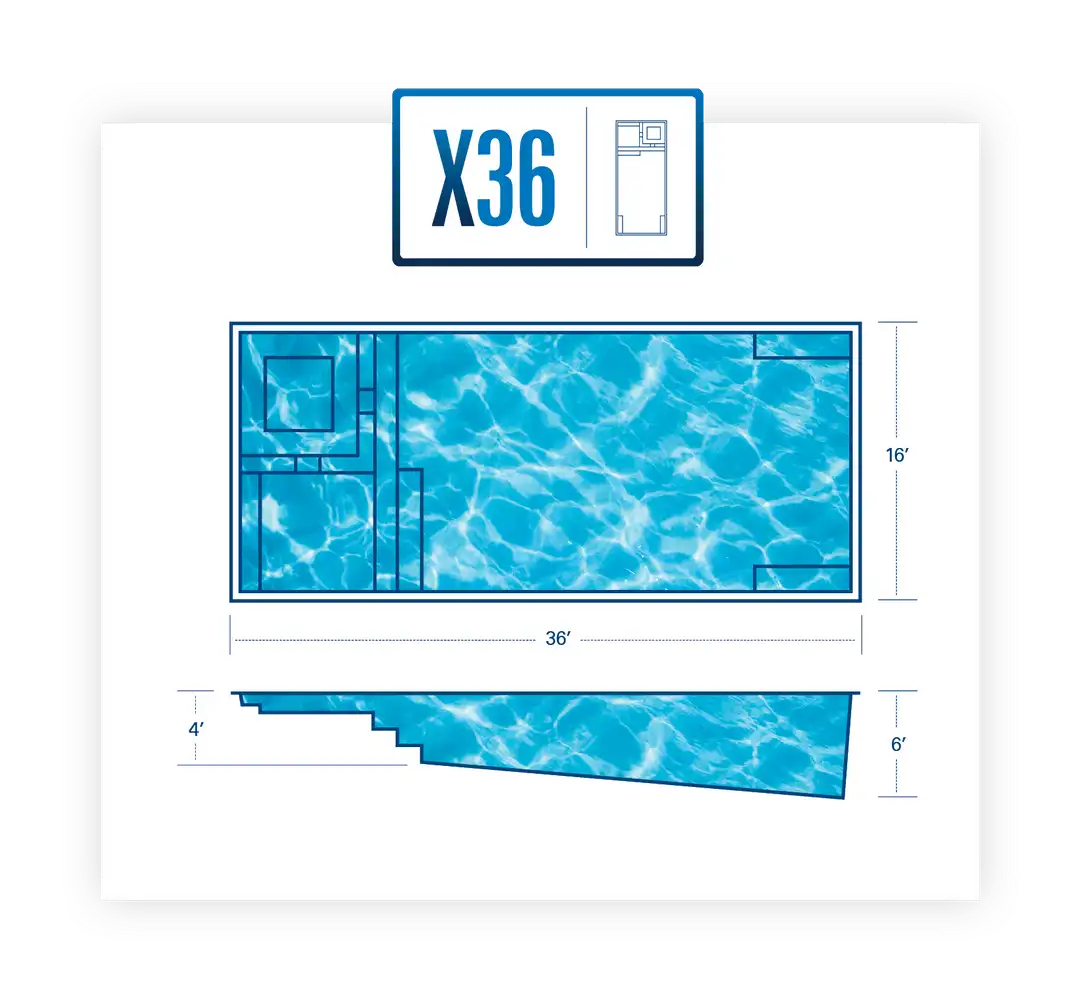 X36 Model
