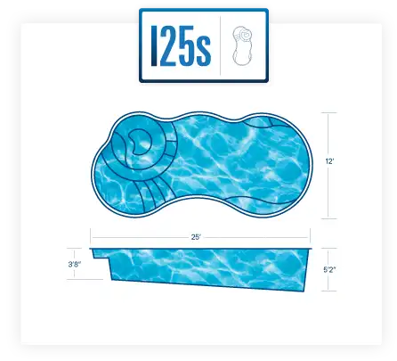 I25s Model