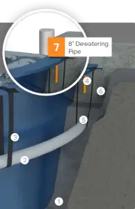 8 Inch Dewatering Pipe