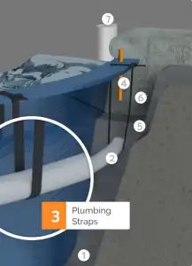 Plumbing Straps