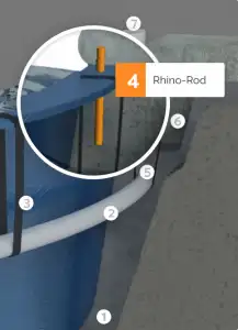 Rhino Rod Installation