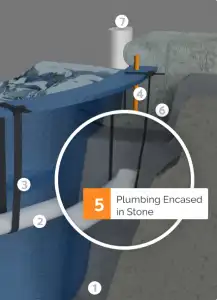 Plumbing Encased in Stone