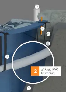 All Schedule 40 PVC Hard Pipe